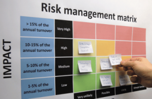 risk and compliance in board reports